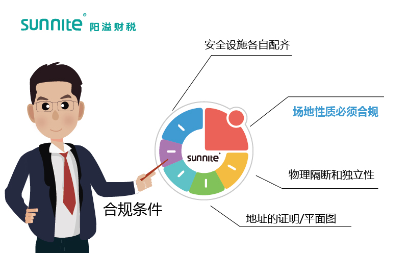 这些条件才有可能合规
